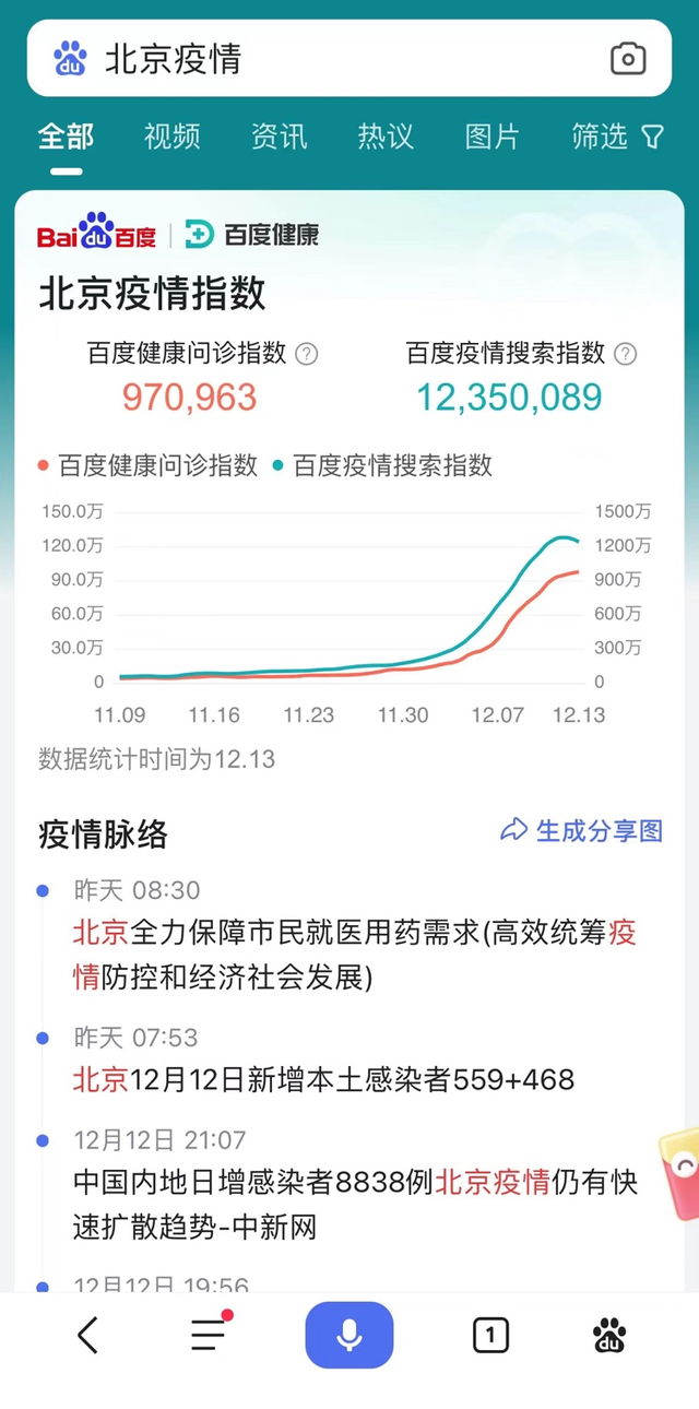 2024年11月新冠高峰期,哪里百度问题最全面解答_41.72.99男科