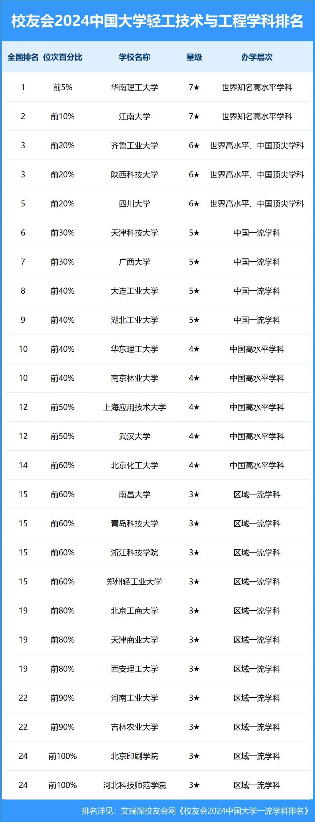 2024年澳门特码查询：轻工技术与工程亲和版ZJF68.1