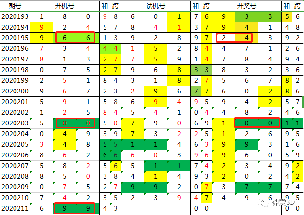 2024年新澳门今晚开奖结果查询,蛋词语解析_阿森纳QVL48.96.77