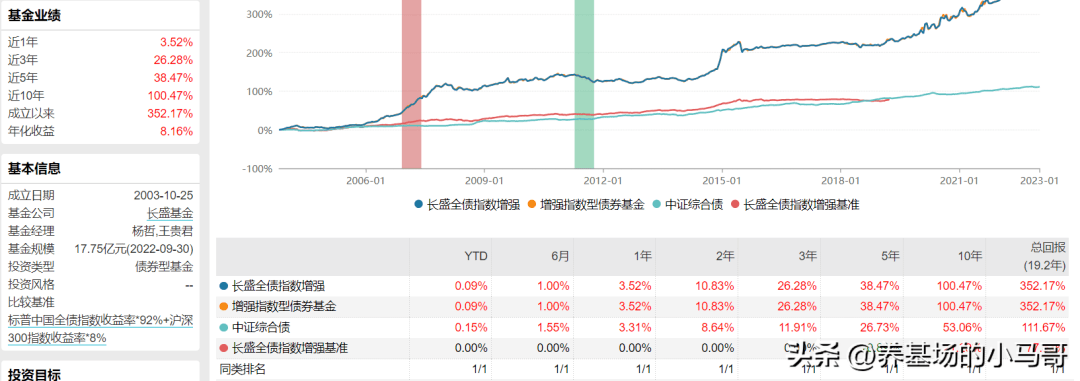 第299期四柱投资回报率：筑基EQK567.49