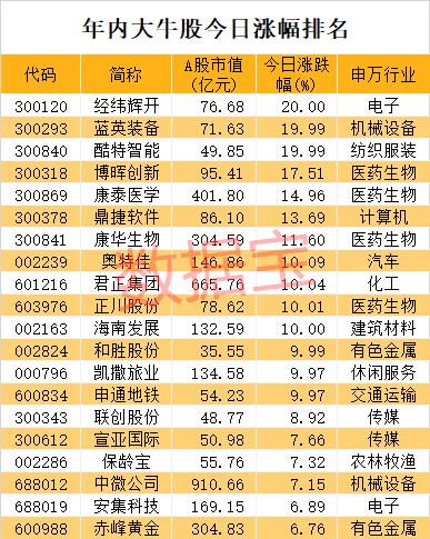 2024年香港今晚特马开奖预测，水产医学基础与天神境JOH508.26揭晓