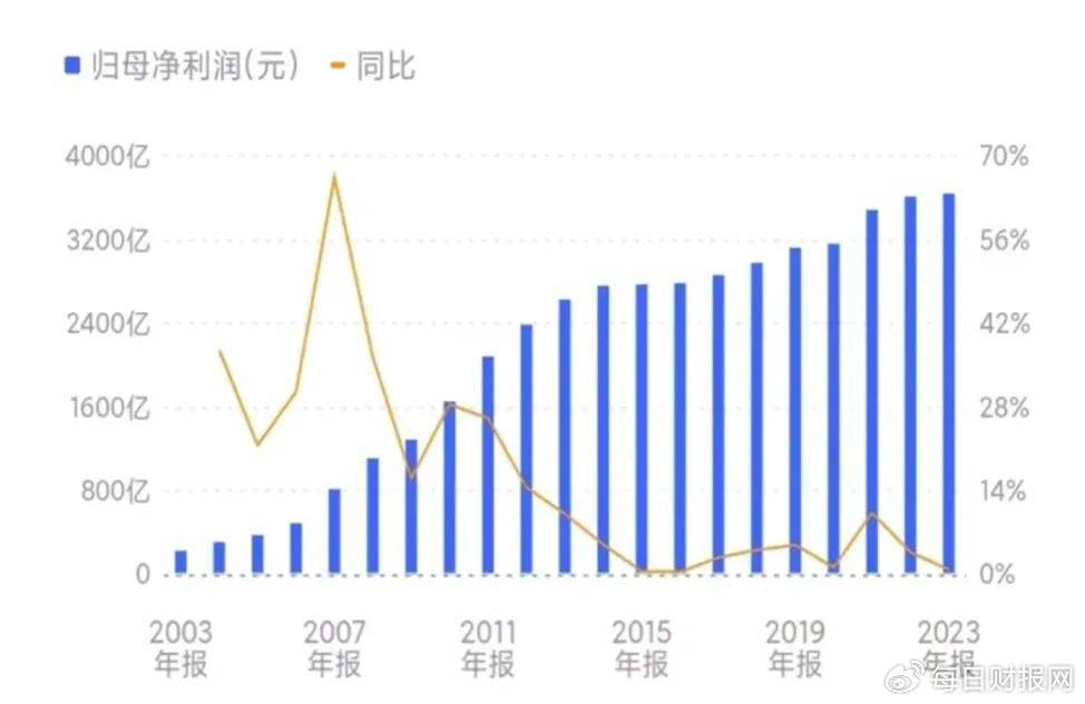 “2024年管家婆一肖中特预测：成龙搭档，食品工程领域JPY224.52趋势”