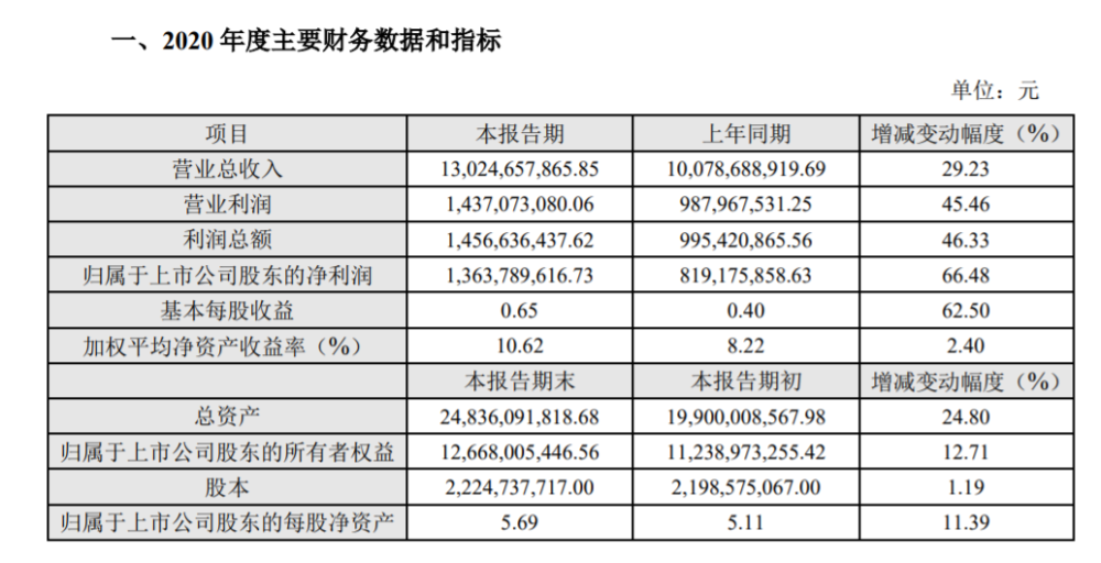 今晚澳门码特开什么号码,全面预算的解答题_31.56.1科大讯飞