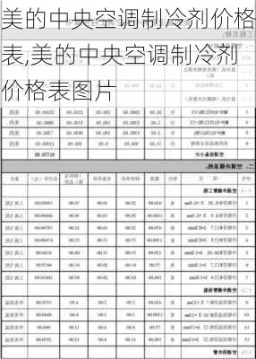 制冷剂最新价格指南，适合初学者与进阶用户参考