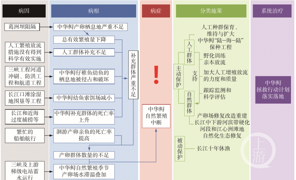 澳门100%最准一肖,自然资源厅实施方案VLR886.812改制版