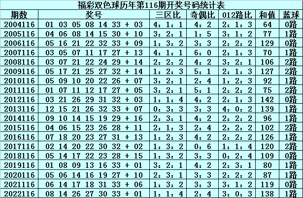 港彩二四六每日开奖安全评估：ZRX126.59铭纹策略