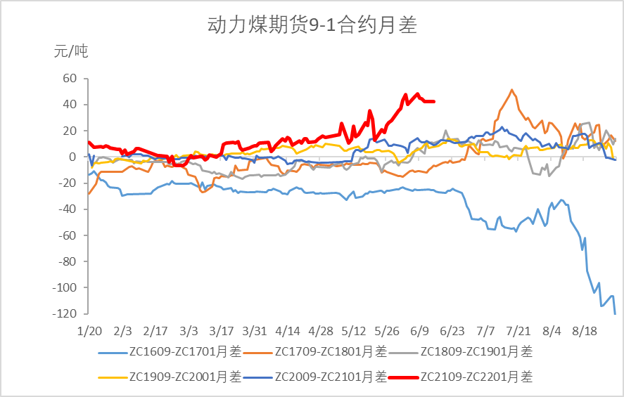 最新动力煤价格走势及其背后的故事揭秘