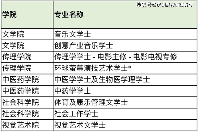 上海禾辉信息 第143页