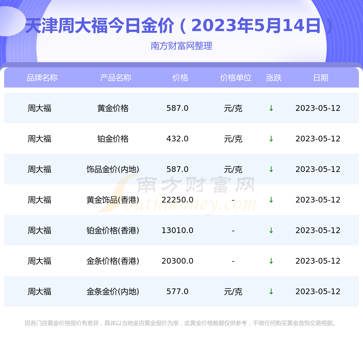 2024澳门天天开好彩大全凤凰天机,项目管理和综合计划_56.2.15黄金价格