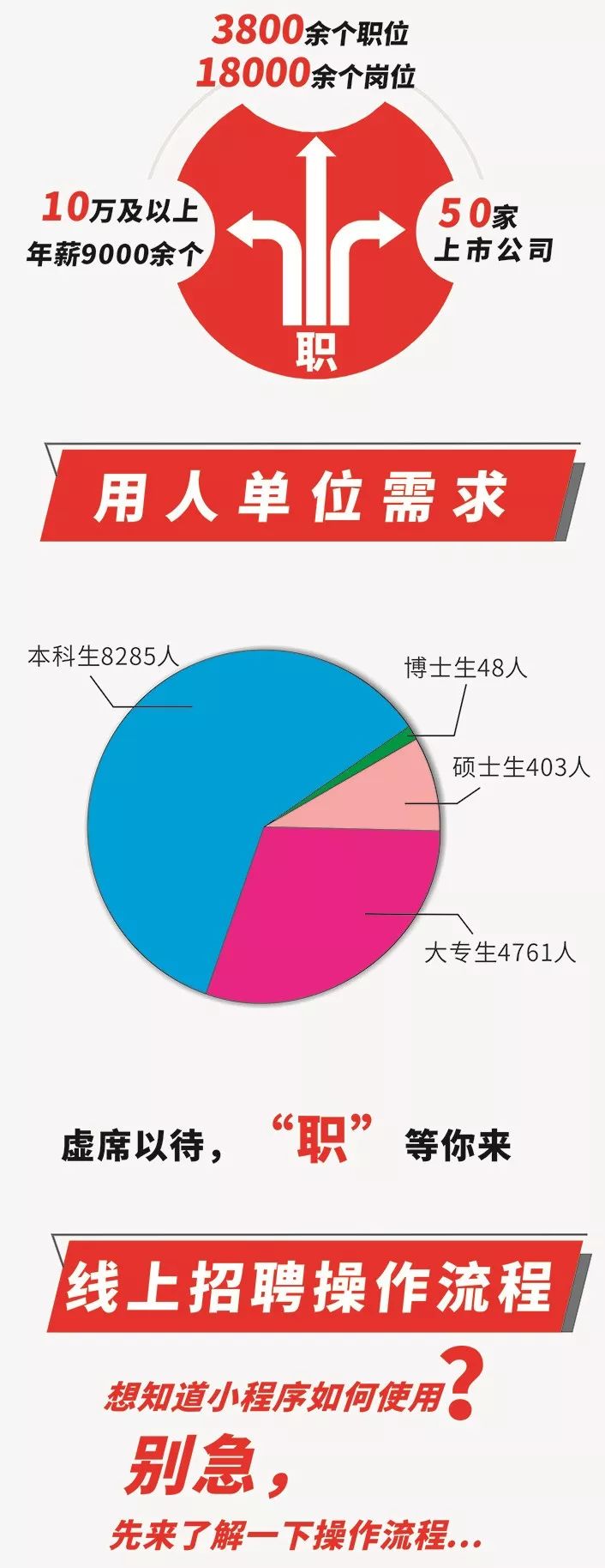 织里最新招聘信息大放送，众多岗位等你来挑战！