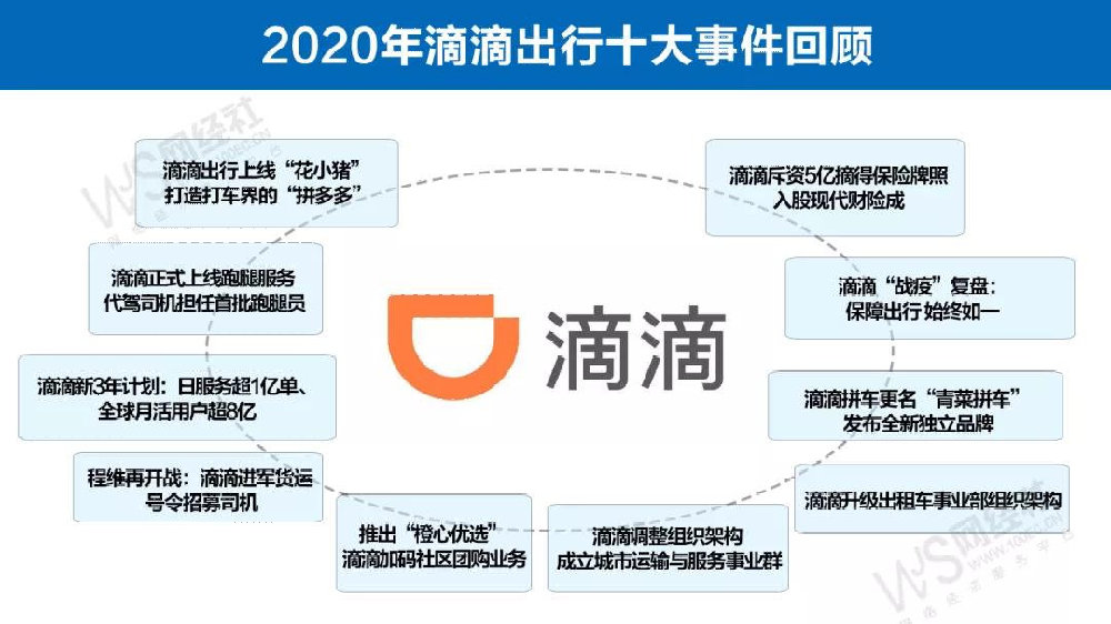 最新滴滴政策解读与概述