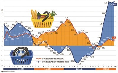 上海禾辉信息 第138页