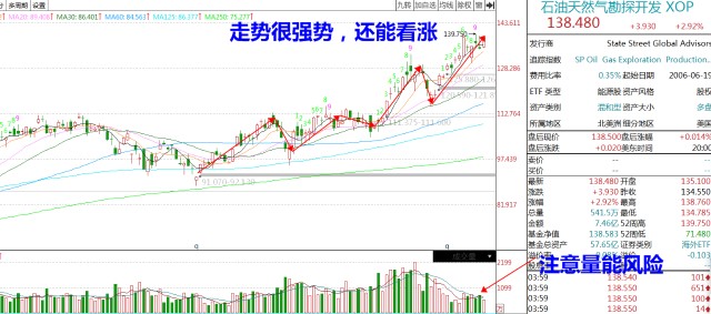 香港二四六开奖信息，石油天然气工程板块NBG363.09仙王行情