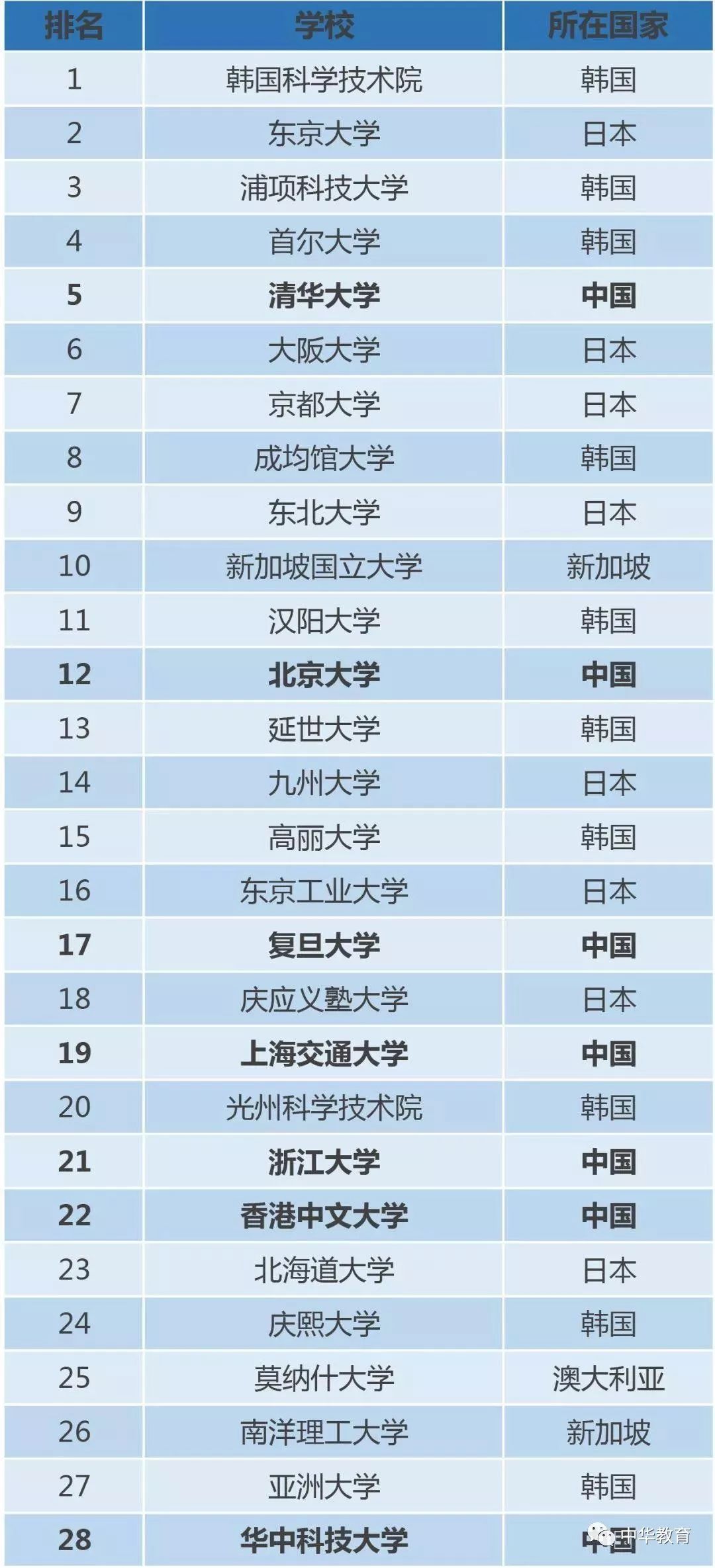 上海禾辉信息 第128页