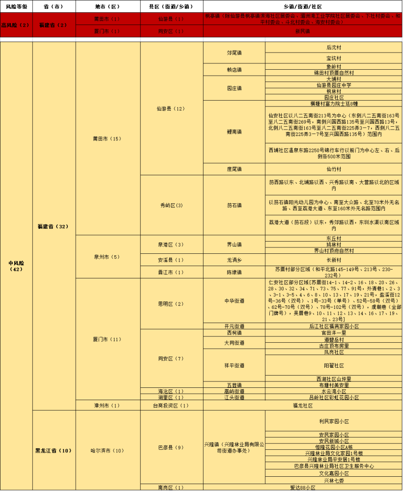 新澳门六开奖结果记录,风险评估解答落实_国服版99.9