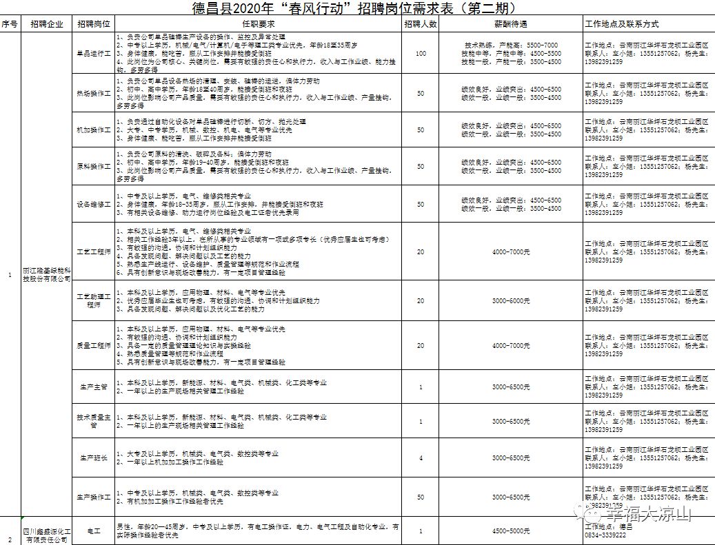 保山招聘网最新招聘，小巷深处的职业宝藏探寻之旅