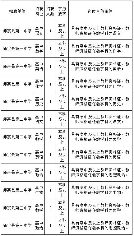 师宗最新招聘信息全攻略，获取指南与动态更新