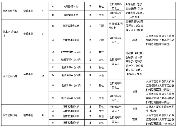 徐水最新招工热潮，机遇与挑战的探讨