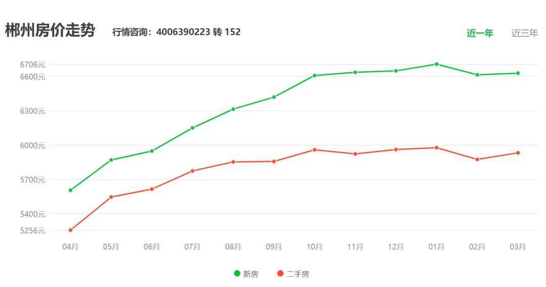 郴州房价动态更新，变化中的机遇与自信的力量