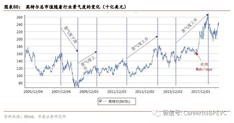 最新估值详解，步骤指南与操作建议