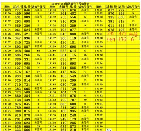 揭秘彩票开机号试机号背后的秘密，最新号码分析与预测