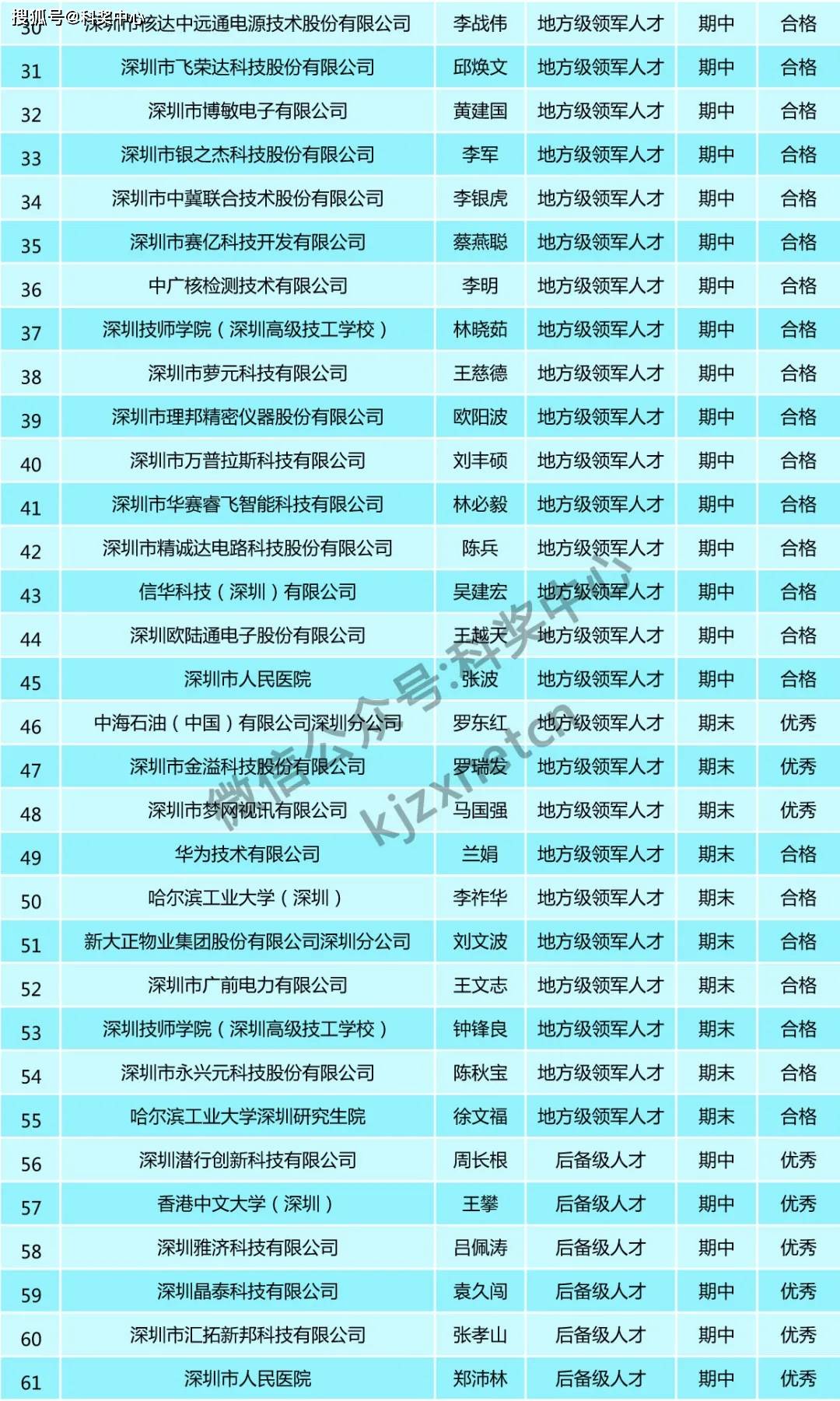 香港WW777766开奖号码及资源部署策略_BKW68.902无障碍版本