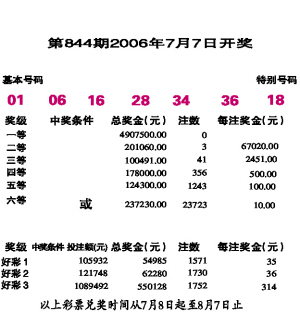 “澳新每日开奖信息1050期汇总，军事学科_KMT68.557商务版”