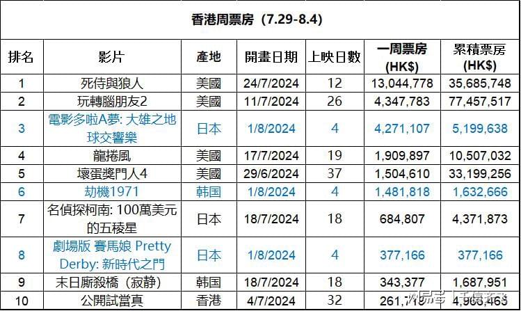 香港2024全年免费资料，重要性分析方法_豪华版5.25.4