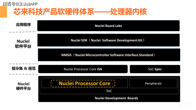 上海禾辉信息 第115页