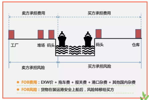 今天豆粕最新价格分析与探讨