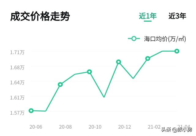 上海禾辉信息 第111页