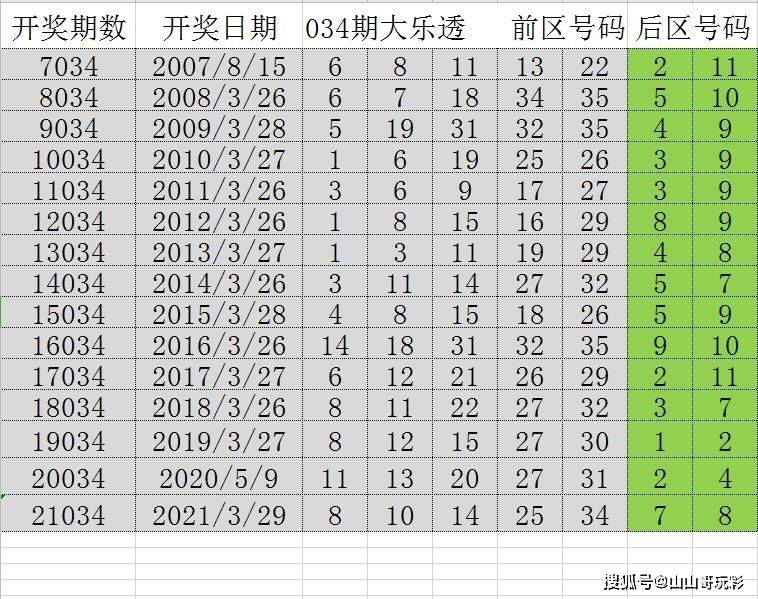 2024年正版天天免费开奖，速达版TZS846.68综合评价标准