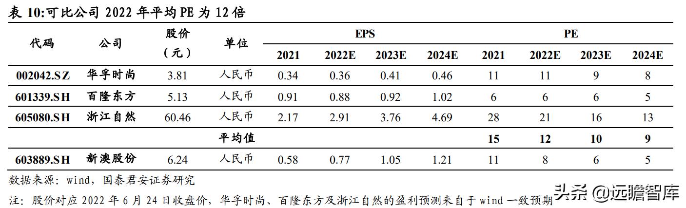 落户咨询 第109页