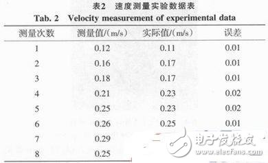 广东八二站：实证数据检验_KOJ68.198运动版