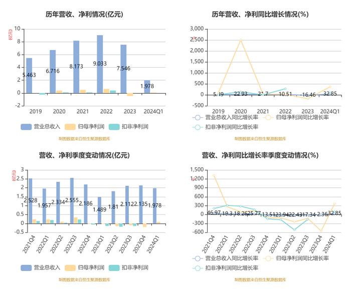 2024澳门新天天好彩大全解析：五伏精选官方解读_FVG844.94