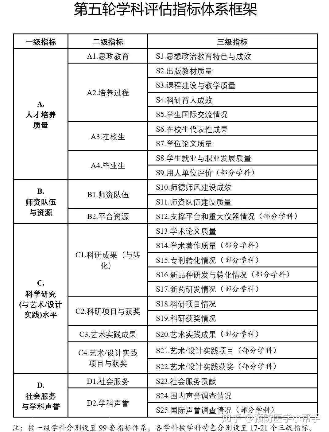 新澳门精准资料大全管家婆料，综合计划评估说明_PalmOS76.97.70