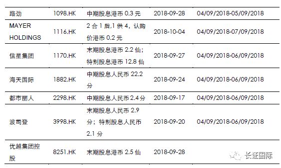 落户咨询 第102页