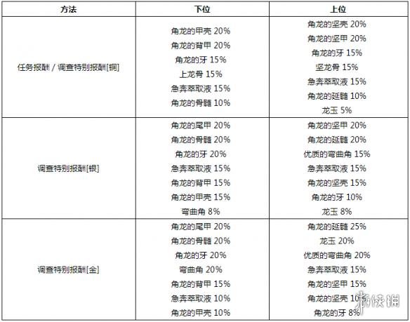 2024年新奥门免费数据解析，RFB526.99速成资料一览