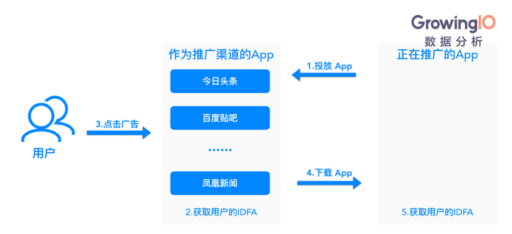 先锋资源：轻奢版WPQ68.936实践数据分析评估