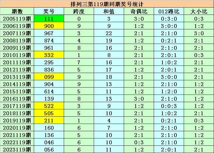 落户咨询 第98页