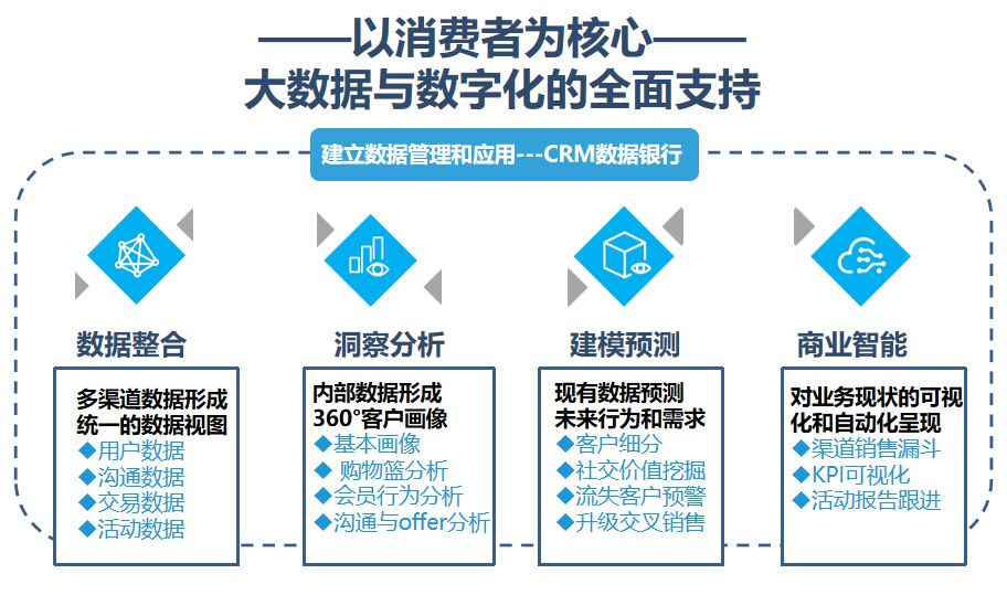 新澳门精准的资料大全，数据整合执行策略_理财版62.90.28