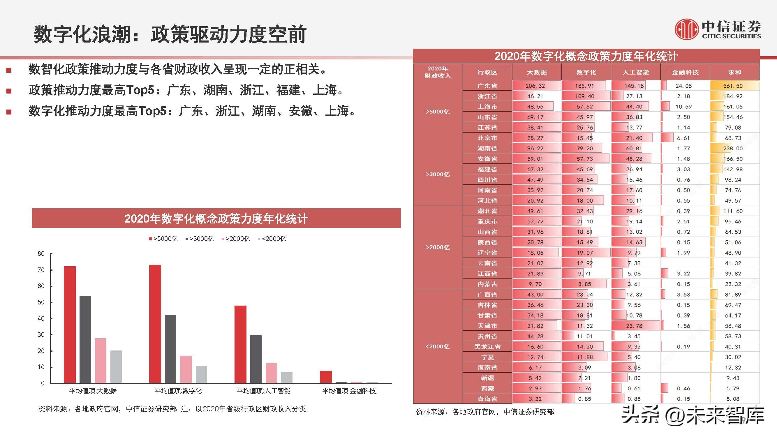 禾辉云文化科技 第88页