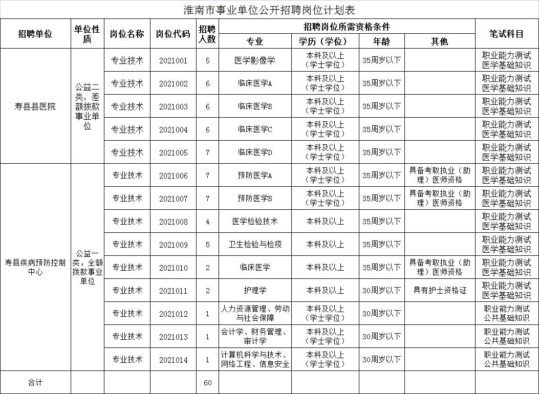 寿县最新招聘信息大揭秘及职位申请指南 🔍💼