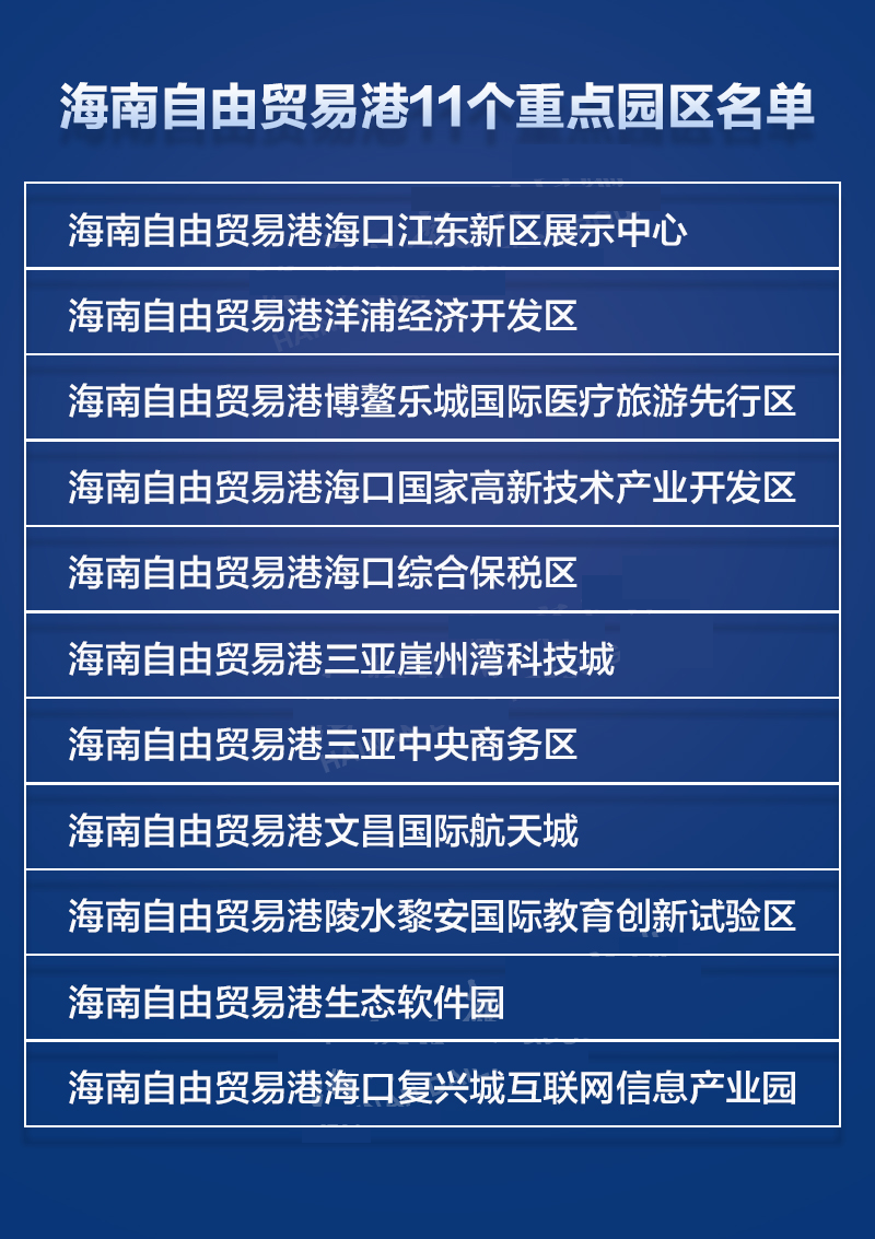 海南自贸区最新动态，火热消息揭秘🚀🔥