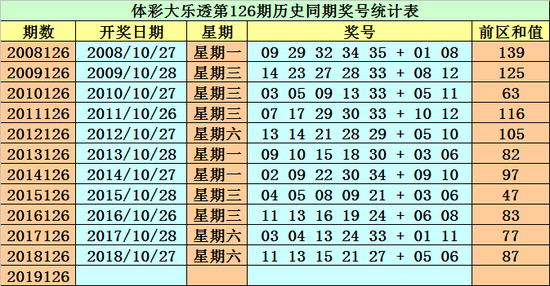 上海禾辉信息 第90页