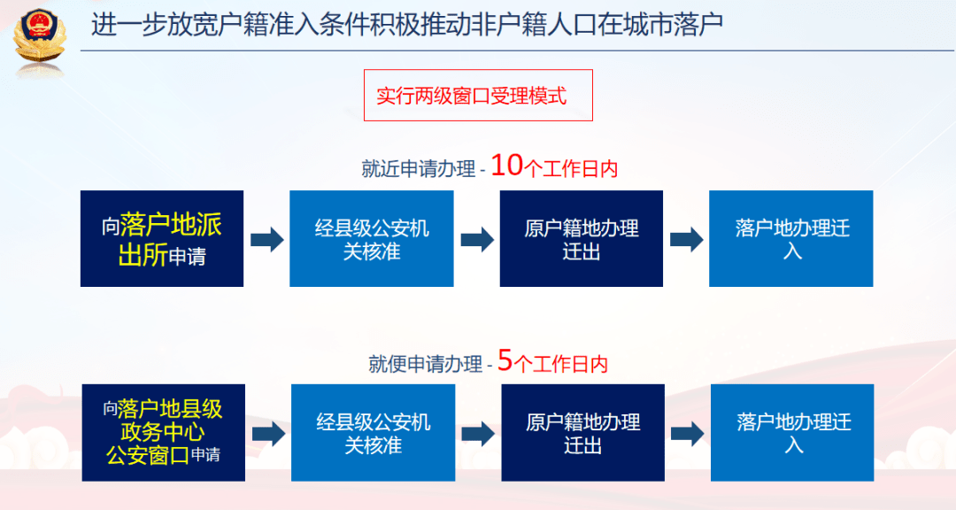 上海禾辉信息 第89页