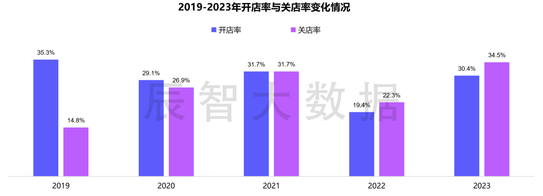 2024年新奥门天天开奖，数据分析揭秘_供给版OLW825.93