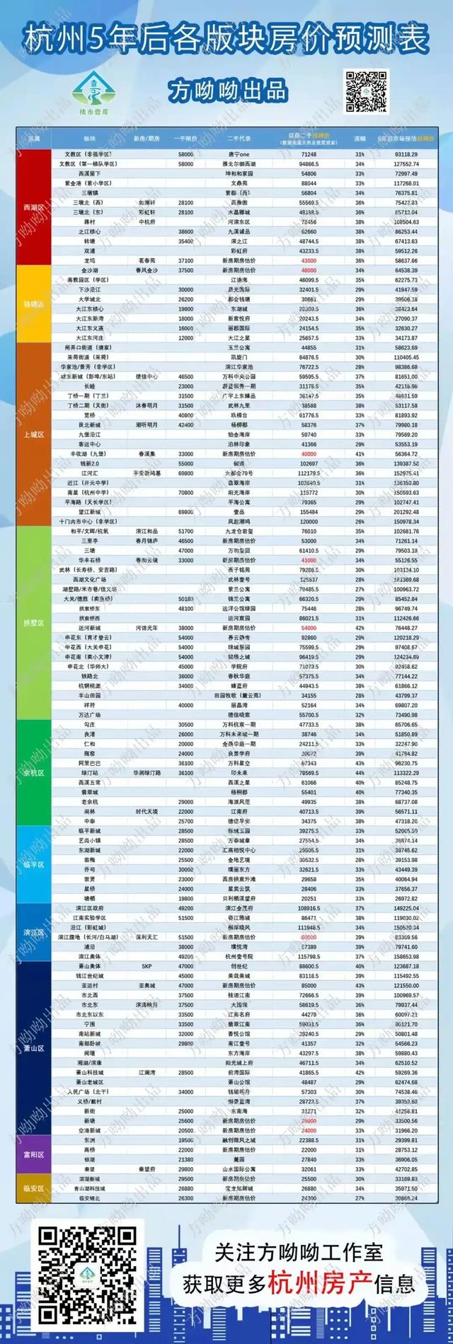 杭州市最新房价揭秘，梦想与现实交织的城市魅力