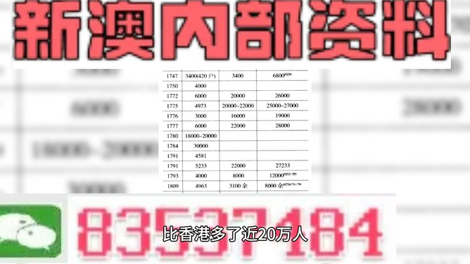 2024新澳资料免费精准,最新研究解释定义_魂银版PLR712.97