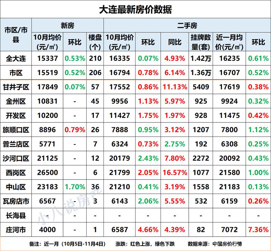 大连房价走势最新动态详解指南